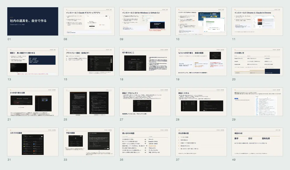 An overview of 20 workshop slides showing Claude setup, skills, connectors, workflows, and how to check AI output.
