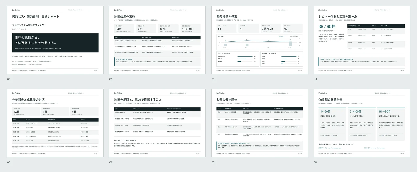 Eight-page fictional diagnostic sample showing delivery metrics, code review analysis, work report reconciliation, priorities, and a 90-day action plan.